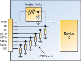 Figure 3. Coordinated device-side protection solution